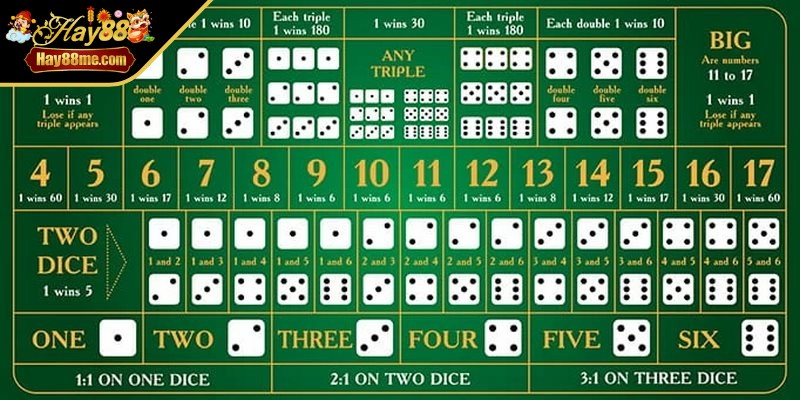 Mẹo đánh game Sicbo từ cao thủ đỏ đen là phải tính toán thật kỹ